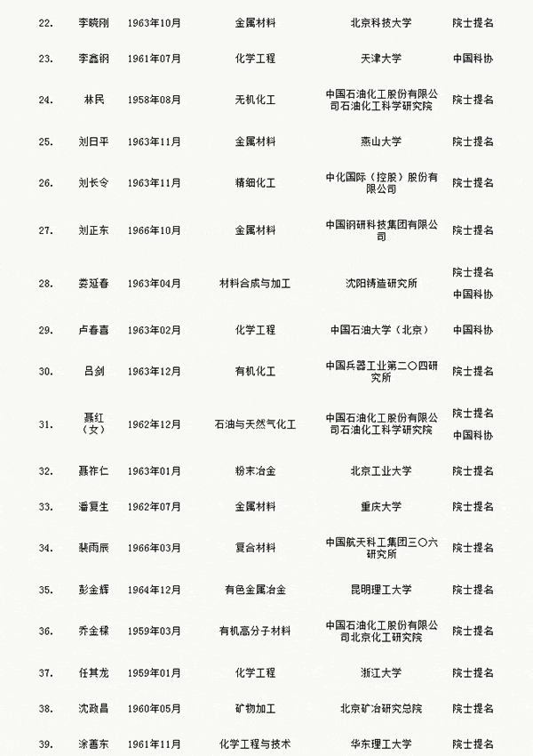 人才網(wǎng)