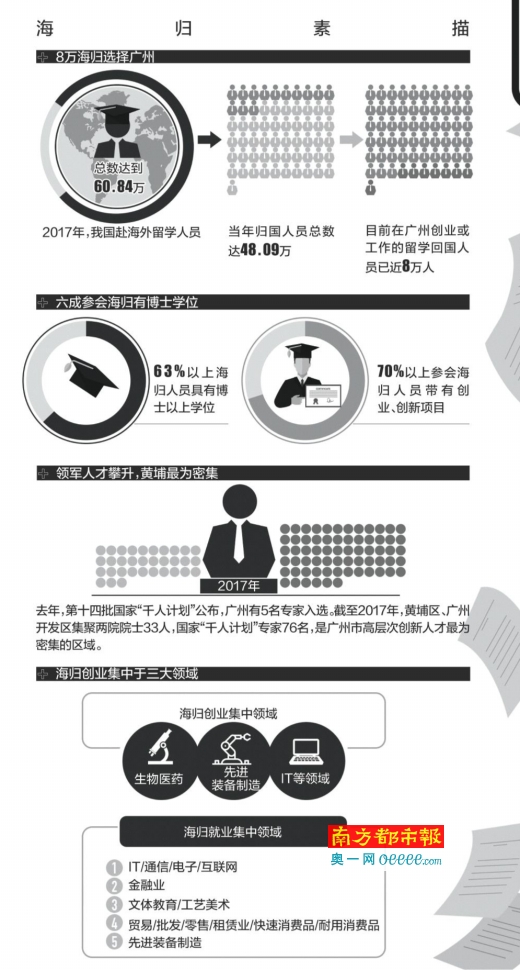 人才網(wǎng)