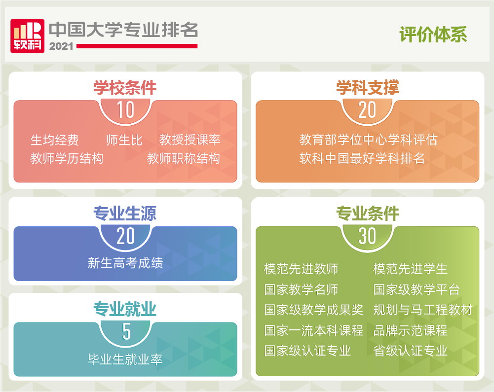 評(píng)價(jià)體系.png 評(píng)價(jià)體系.png